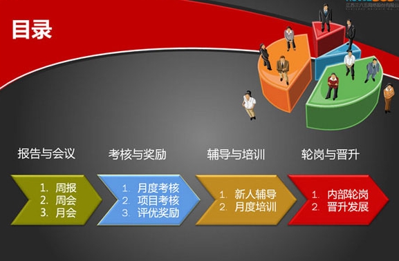 演示稿(PPT)设计之我见