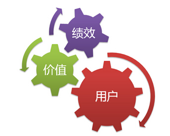 当SEO遇到产品经理(专访大众点评王一峰)
