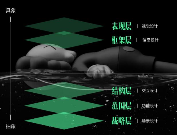 参加门票高达15000元的会议后,我总结了3个设计思考