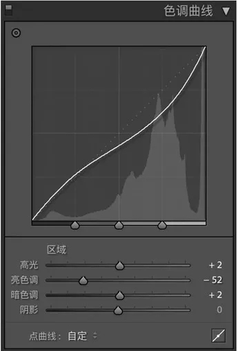 教程用PS快速的拯救陰天人像廢片