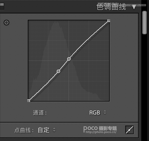 PS調(diào)出藍(lán)色小清新風(fēng)格的古典人像