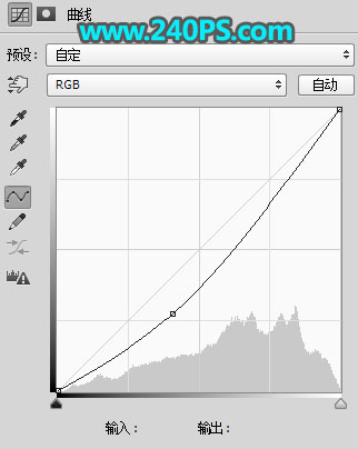 Photoshop合成动物和风景二次曝光效果,PS教程,PS家园网