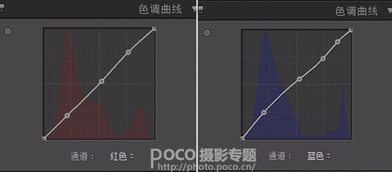 Photoshop调出人像照片唯美暗蓝色效果,PS教程,PS家园网