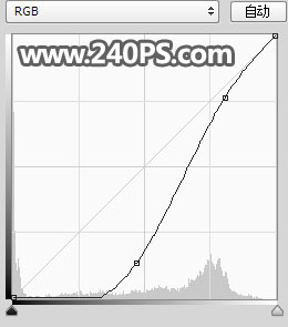 Photoshop合成创意的运动鞋宣传海报,PS教程,PS家园网