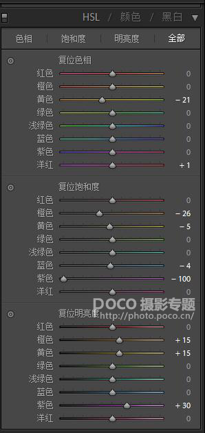 Photoshop调出人像唯美大气的路边夜景效果,PS教程,PS家园网
