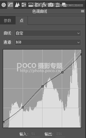 Photoshop调出冷色艺术效果的夏季人像照片,PS教程,PS家园网