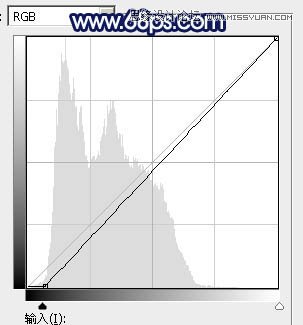 Photoshop调出外景果子照片梦幻蓝色调