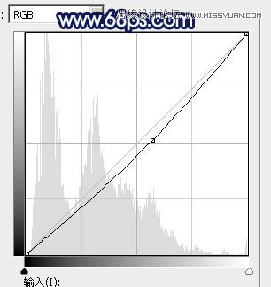 Photoshop调出外景果子照片梦幻蓝色调