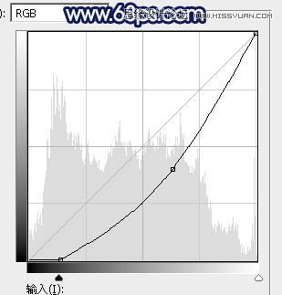 Photoshop调出外景果子照片梦幻蓝色调