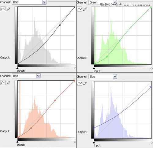 Photoshop教你打造逼真的城市夜景特效