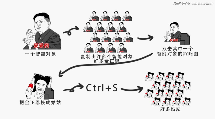 Photoshop详细解析智能对象工具的用途