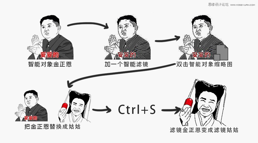 Photoshop详细解析智能对象工具的用途