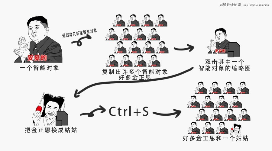 Photoshop详细解析智能对象工具的用途