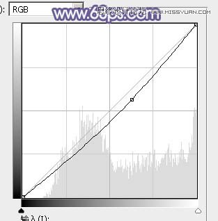 Photoshop调出草地美女梦幻唯美蓝色调