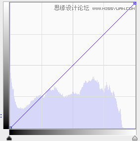 Photoshop巧用曲线和直方图让照片更干净