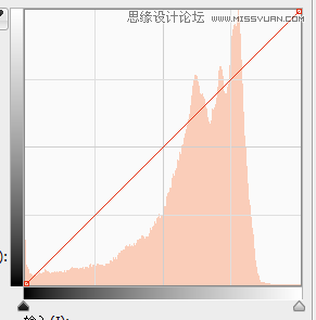 Photoshop巧用曲线和直方图让照片更干净