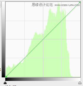 Photoshop巧用曲线和直方图让照片更干净