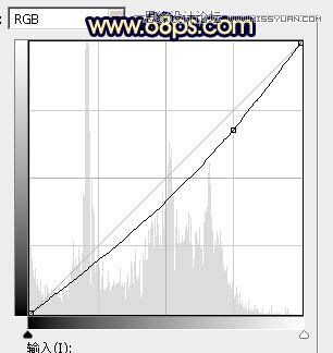 Photoshop给树上美女人像添加唯美逆光效果