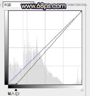 Photoshop给树上美女人像添加唯美逆光效果