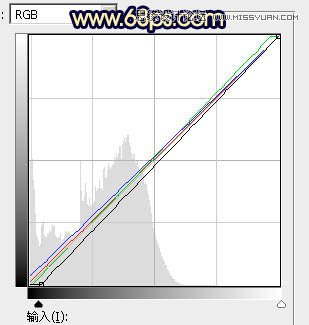 Photoshop给树上美女人像添加唯美逆光效果