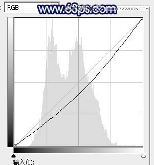 Photoshop调出河边女孩梦幻的深蓝效果