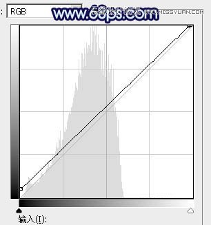 Photoshop调出河边女孩梦幻的深蓝效果