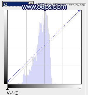 Photoshop调出河边女孩梦幻的深蓝效果