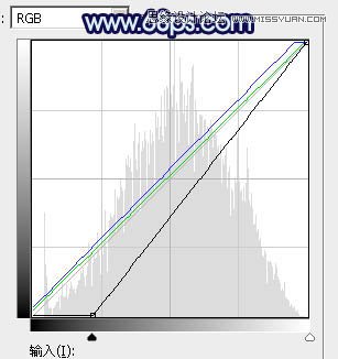Photoshop调出河边女孩梦幻的深蓝效果