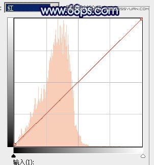 Photoshop调出河边女孩梦幻的深蓝效果
