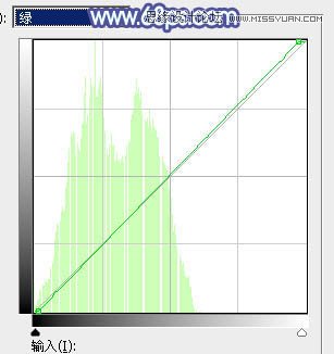 Photoshop调出果子人像照片梦幻蓝色调