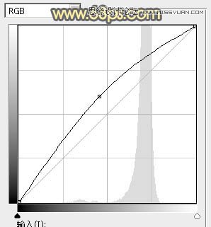 Photoshop把乱七八糟的拱门美化处理