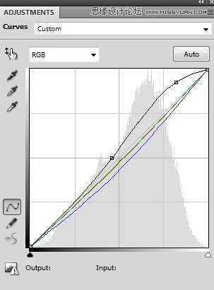Photoshop合成唯美的森林仙子场景图