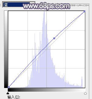 Photoshop调出可爱女孩秋季暖色效果