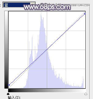 Photoshop调出可爱女孩秋季暖色效果