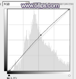 Photoshop调出可爱女孩秋季暖色效果