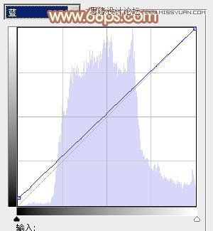 Photoshop给国外外景人像添加朦胧黄色调