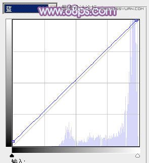 Photoshop调出室内美女人像唯美蓝色调