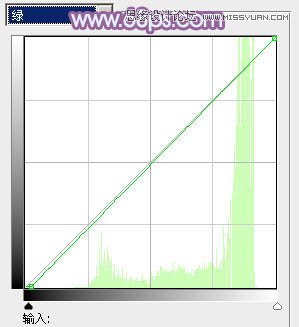 Photoshop调出室内美女人像唯美蓝色调