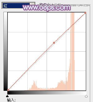 Photoshop调出室内美女人像唯美蓝色调