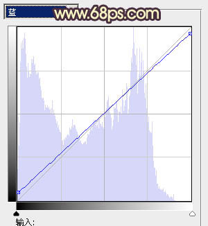 Photoshop调出日系MM漂亮的淡黄色调