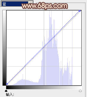 Photoshop调出日系甜美风格外景照片